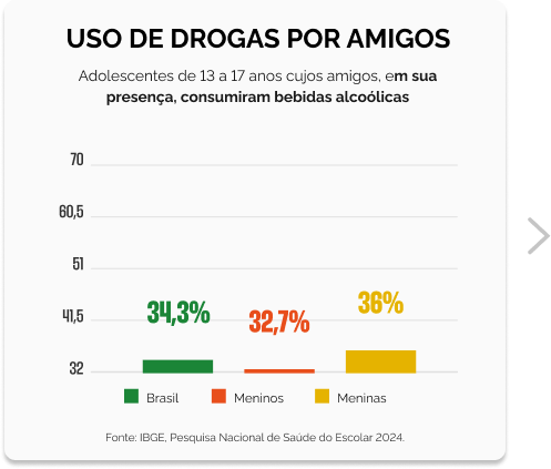 USO DROGA - Grafico 1.png