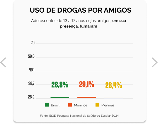 USO DROGA - Grafico 2.png