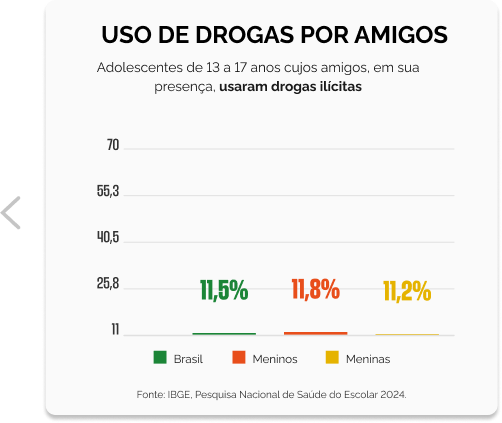 USO DROGA - Grafico 3.png