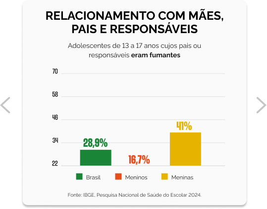 Alcool - Gráfico 2.png