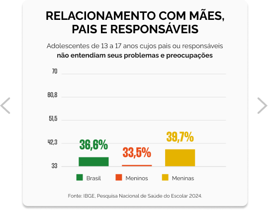 Alcool - Gráfico 4.png
