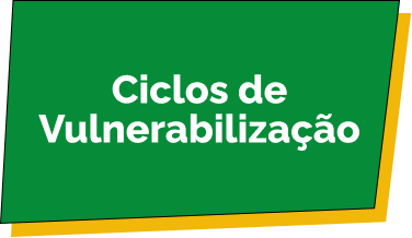 Ciclos de Vulnerabilização