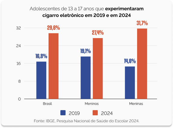 Experimentaram Cigarro