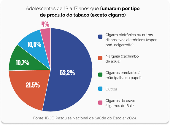 Fumaram por Tipo