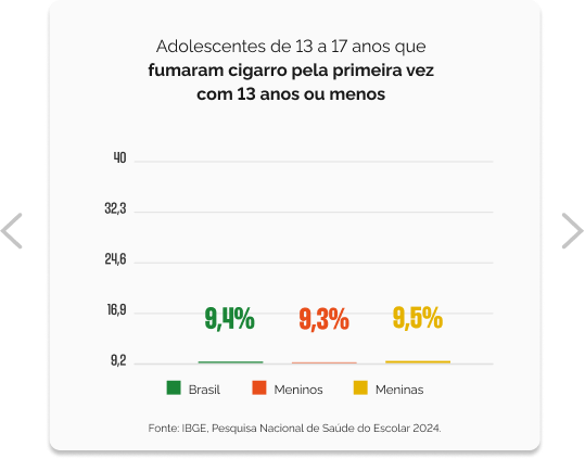 Tabaco - Grafico 2.png