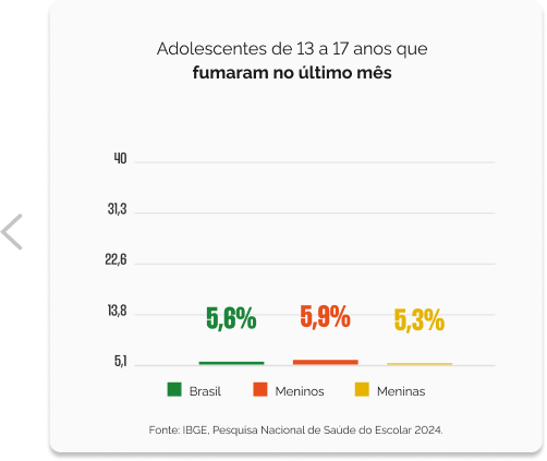 Tabaco - Grafico 3.png