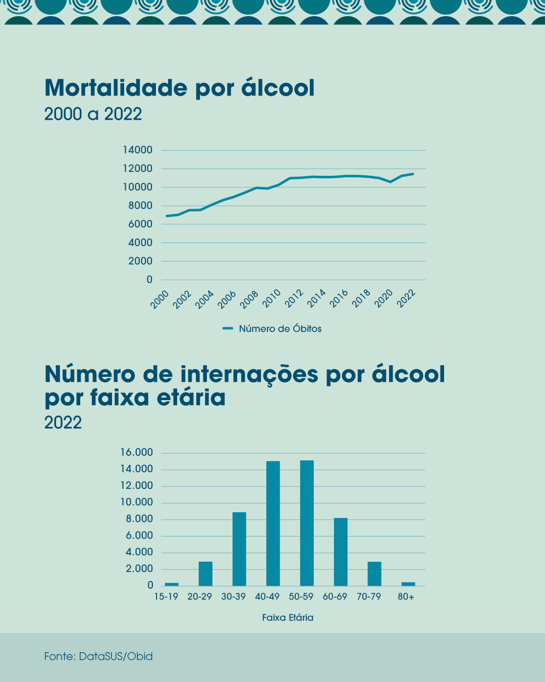 card-producao-mortalidade-alcool.png