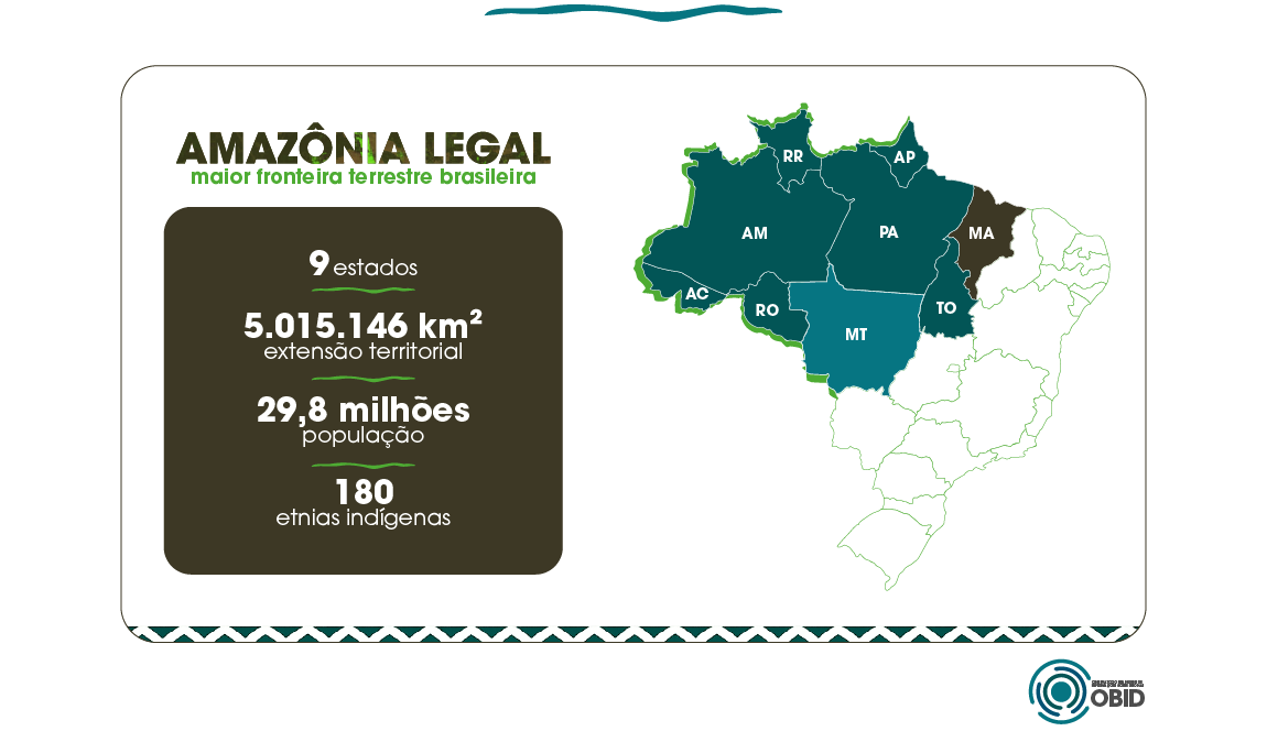 Amazonia Legal