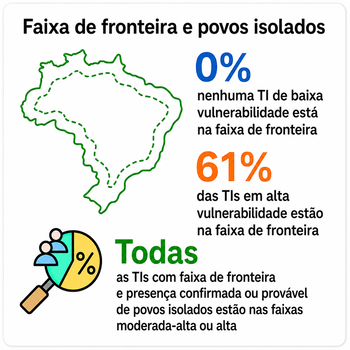 Faixa de Fronteira e Povos Isolados