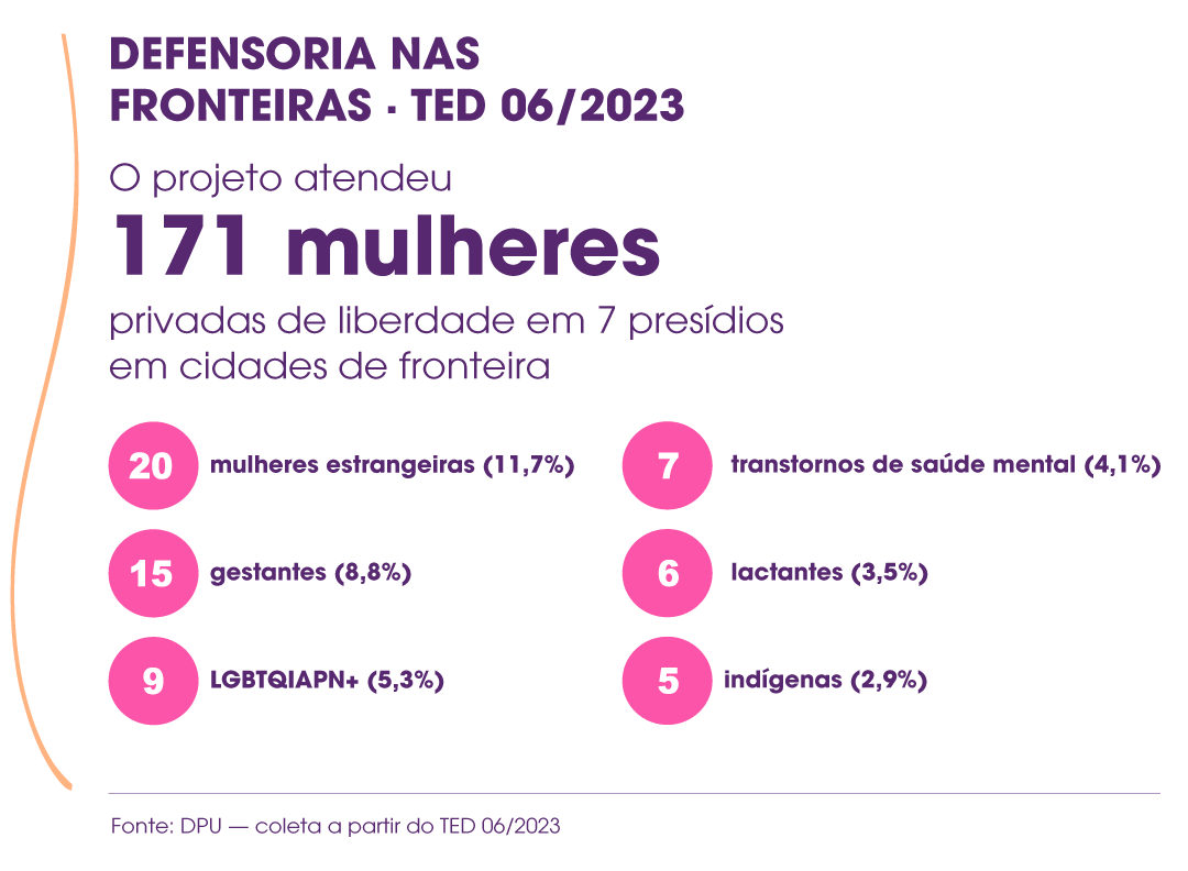 Mulheres na Política sobre Drogas