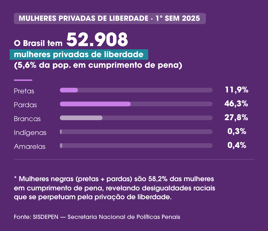 Mulheres na Política sobre Drogas