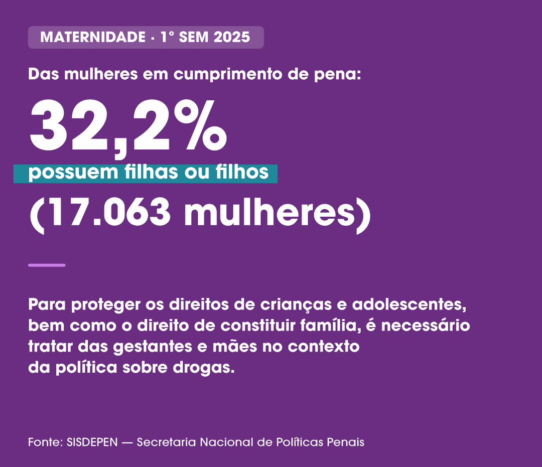 Mulheres na Política sobre Drogas