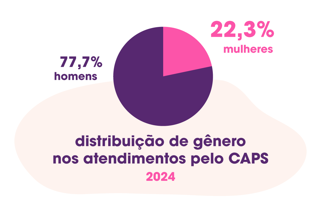 Mulheres na Política sobre Drogas