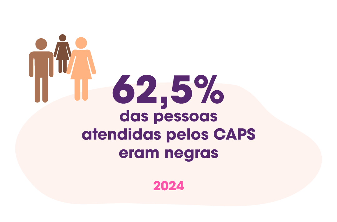 Mulheres na Política sobre Drogas