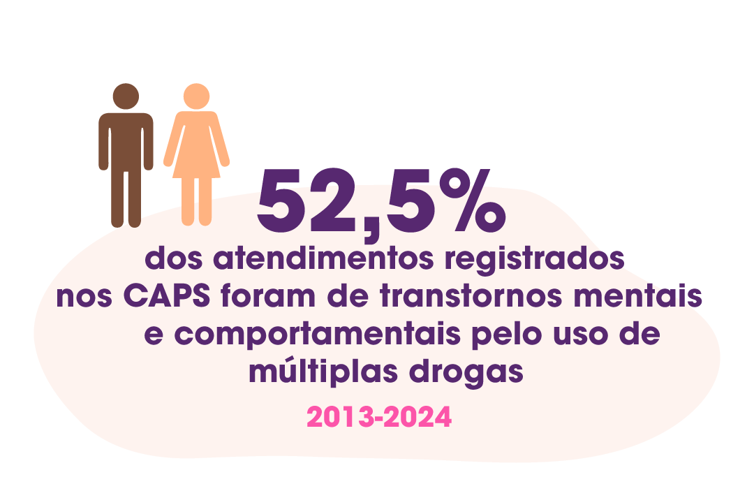 Mulheres na Política sobre Drogas