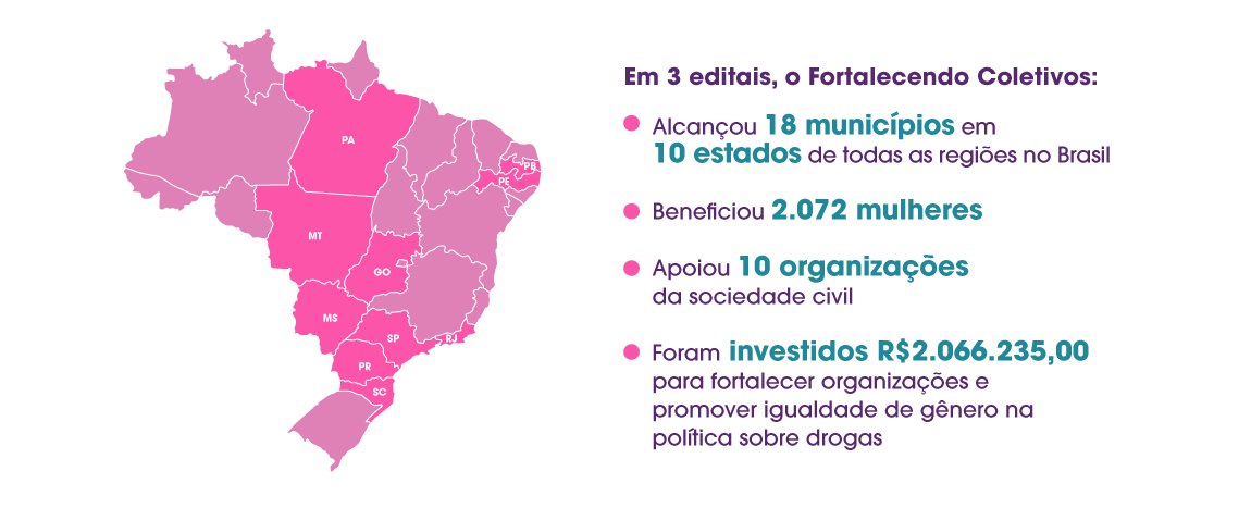 Mulheres na Política sobre Drogas