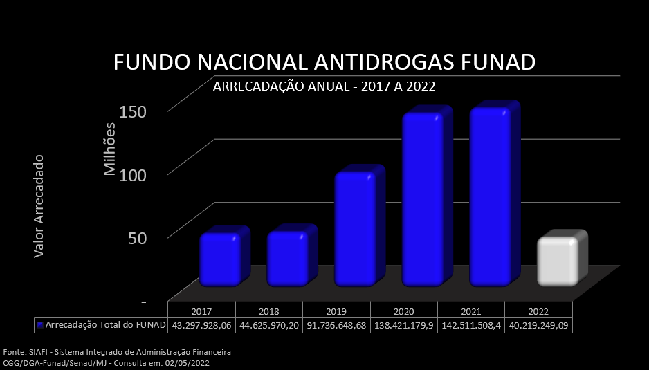 FUNAD abril 2022.png