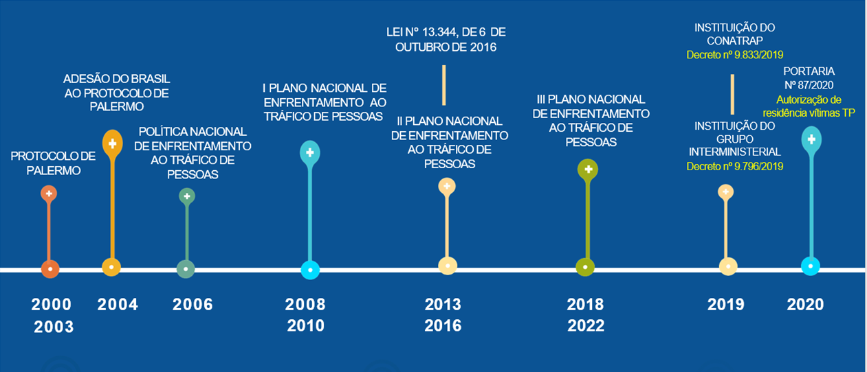 Imagem - Linha histórica PNETP.png