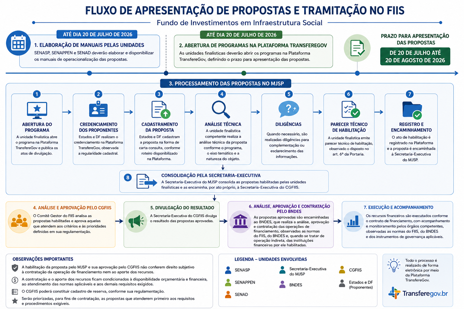 Passo a Passo_MANUAL_FFI.png