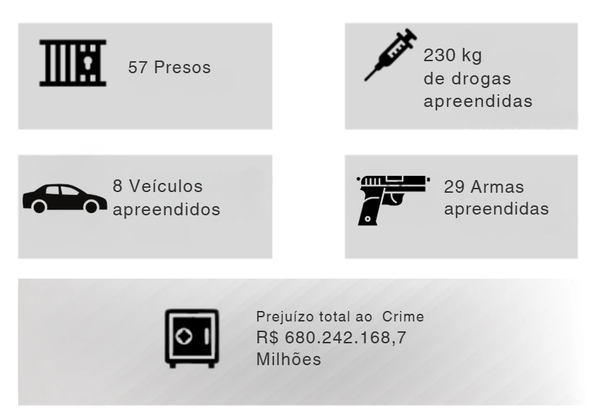 Renoe Nordeste