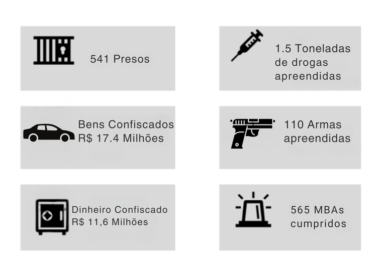 Resultados