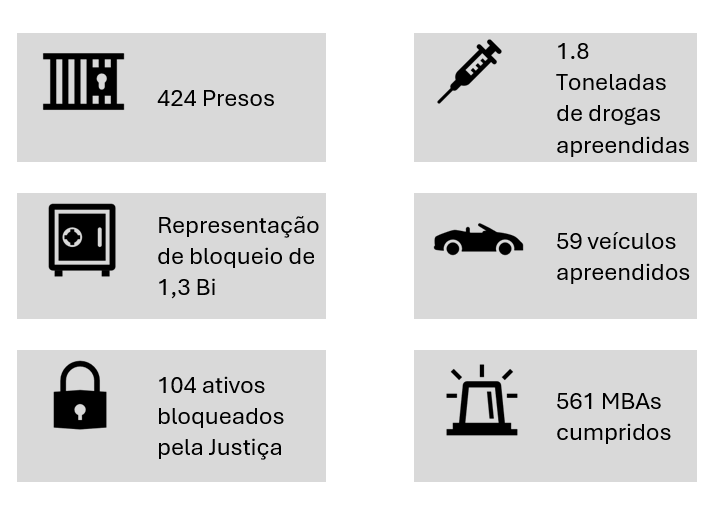 Resultados