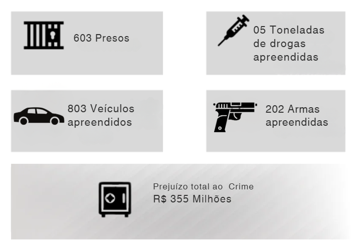 3{ Operação