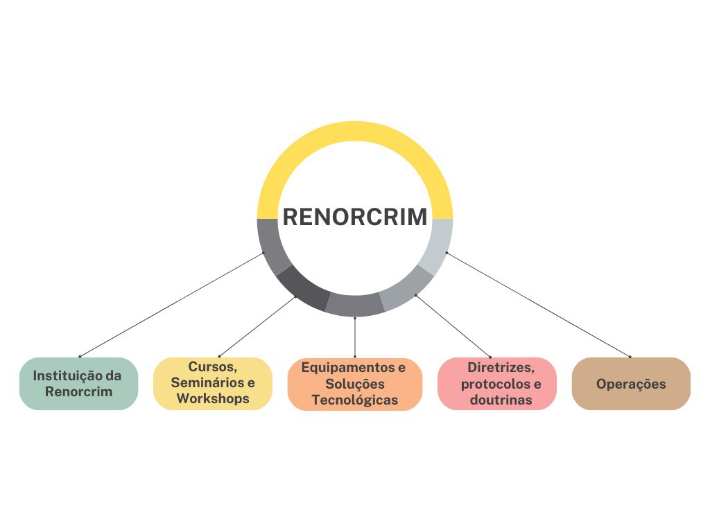 Estrutura Analítica