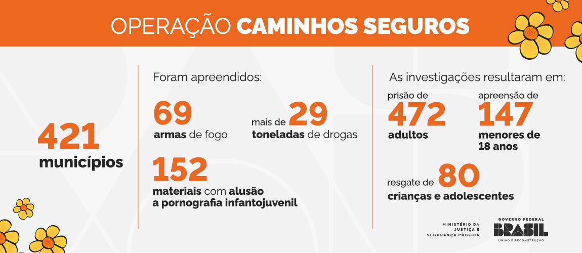 Balanço Operação Caminhos Seguros