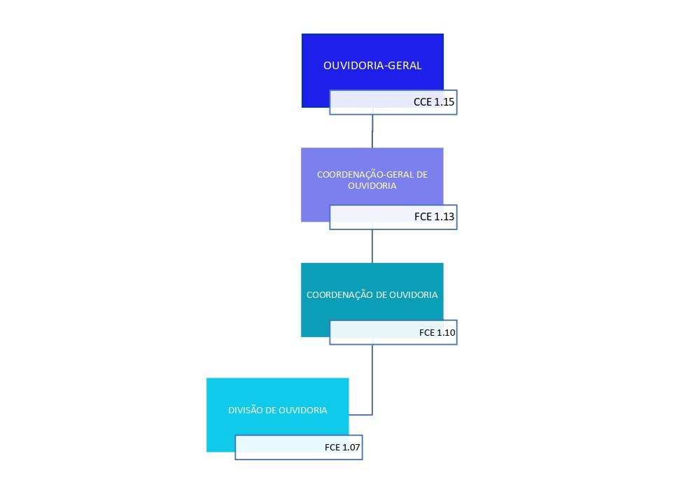 Estrutura e Competência