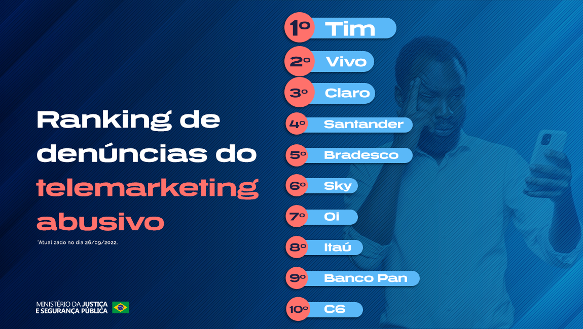 MJ_RankinDenunciasTelemarketing (1).png