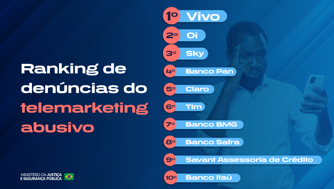 MJ_RankinDenunciasTelemarketing.png