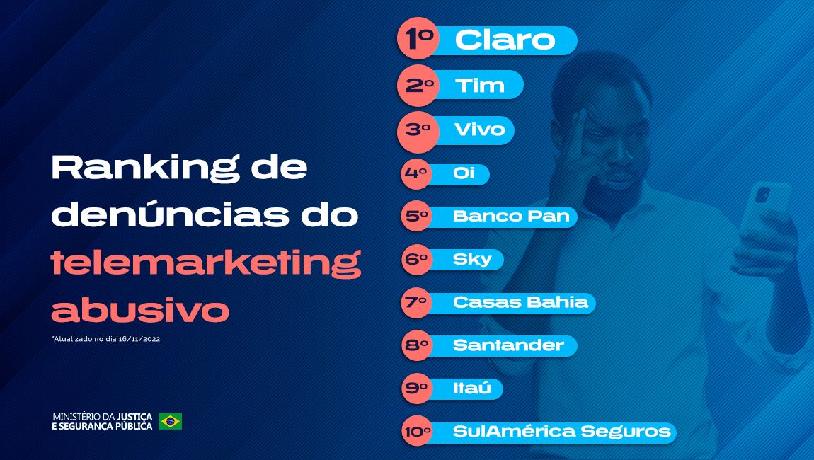 MJSP_RankinDenunciasTelemarketingNOV (1) (1).png