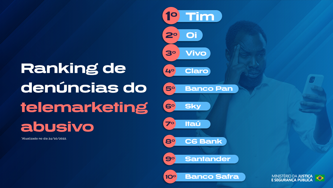 MJSP_RankinDenunciasTelemarketingOUT (2).png
