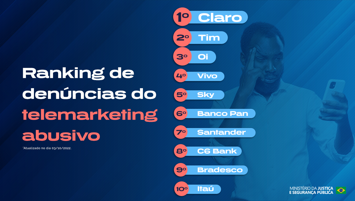 MJSP_RankinDenunciasTelemarketingOUT.png