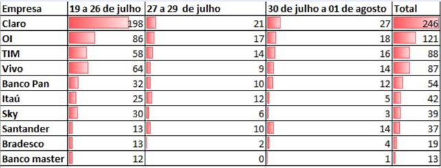Ranking Denúncias Telemarketing.png