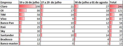Ranking Denúncias Telemarketing.png