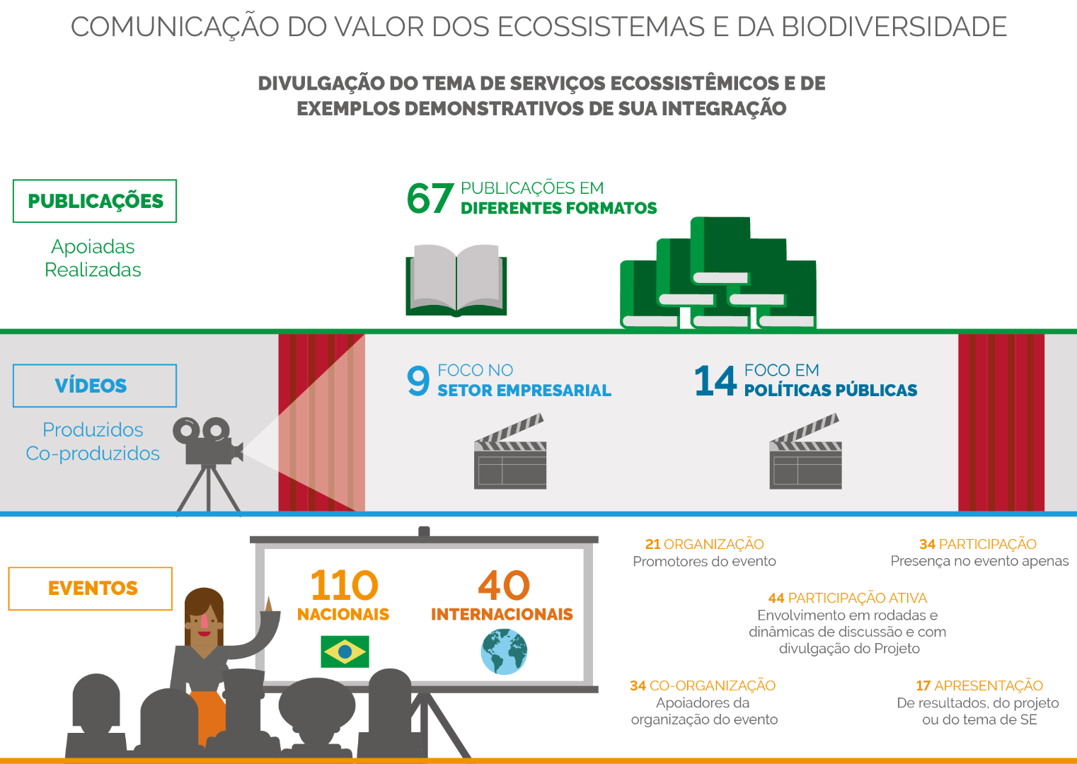 TEEB_infograficos_finais_Comunicacao_2cutted.png