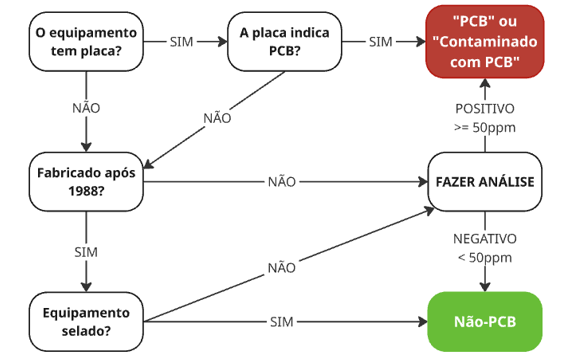 Diagrama PCB