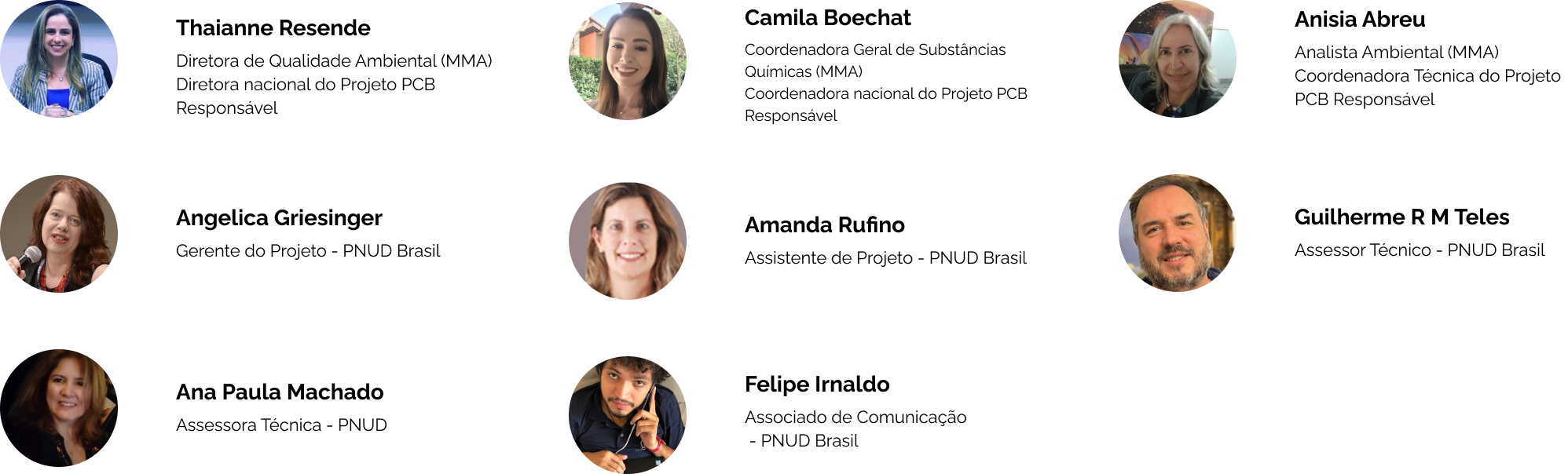equipe responsável