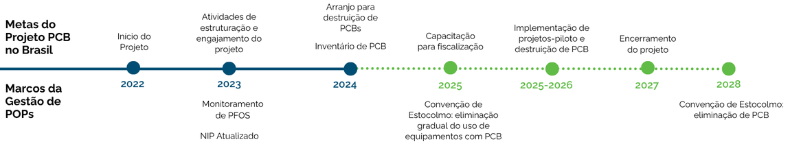 Linha do tempo banner