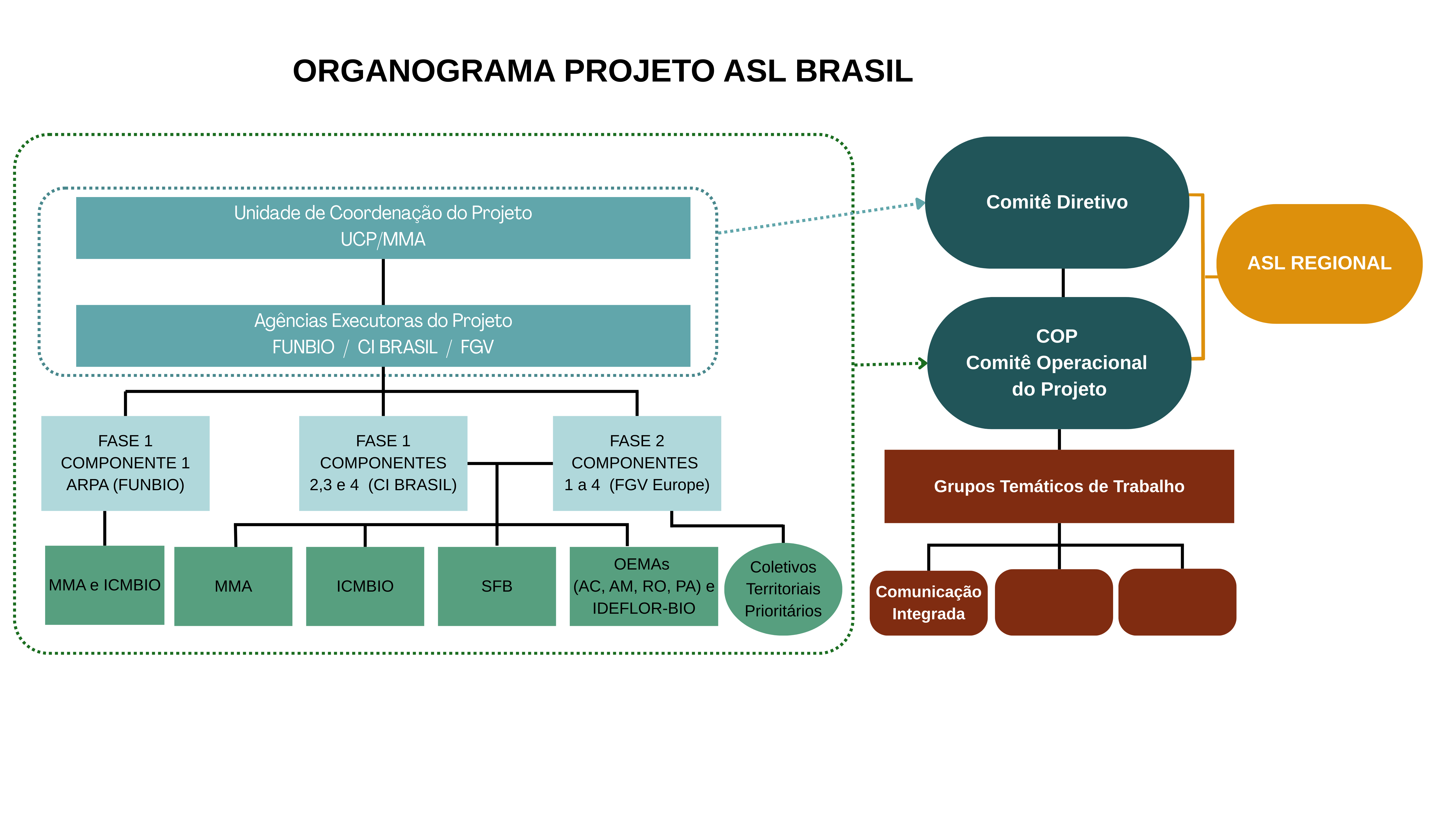 organograma asl