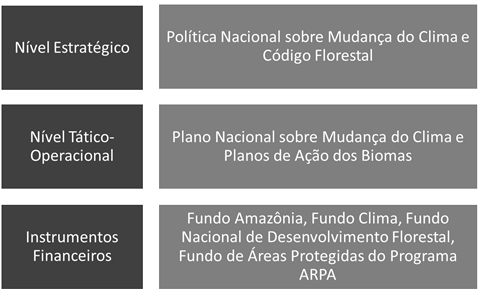 Acompanhamento e a análise de impacto das políticas públicas