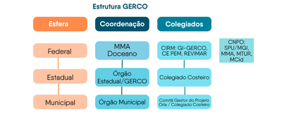 Estrutura GERCO.png