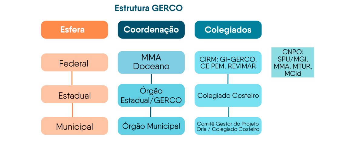 Estrutura GERCO.png