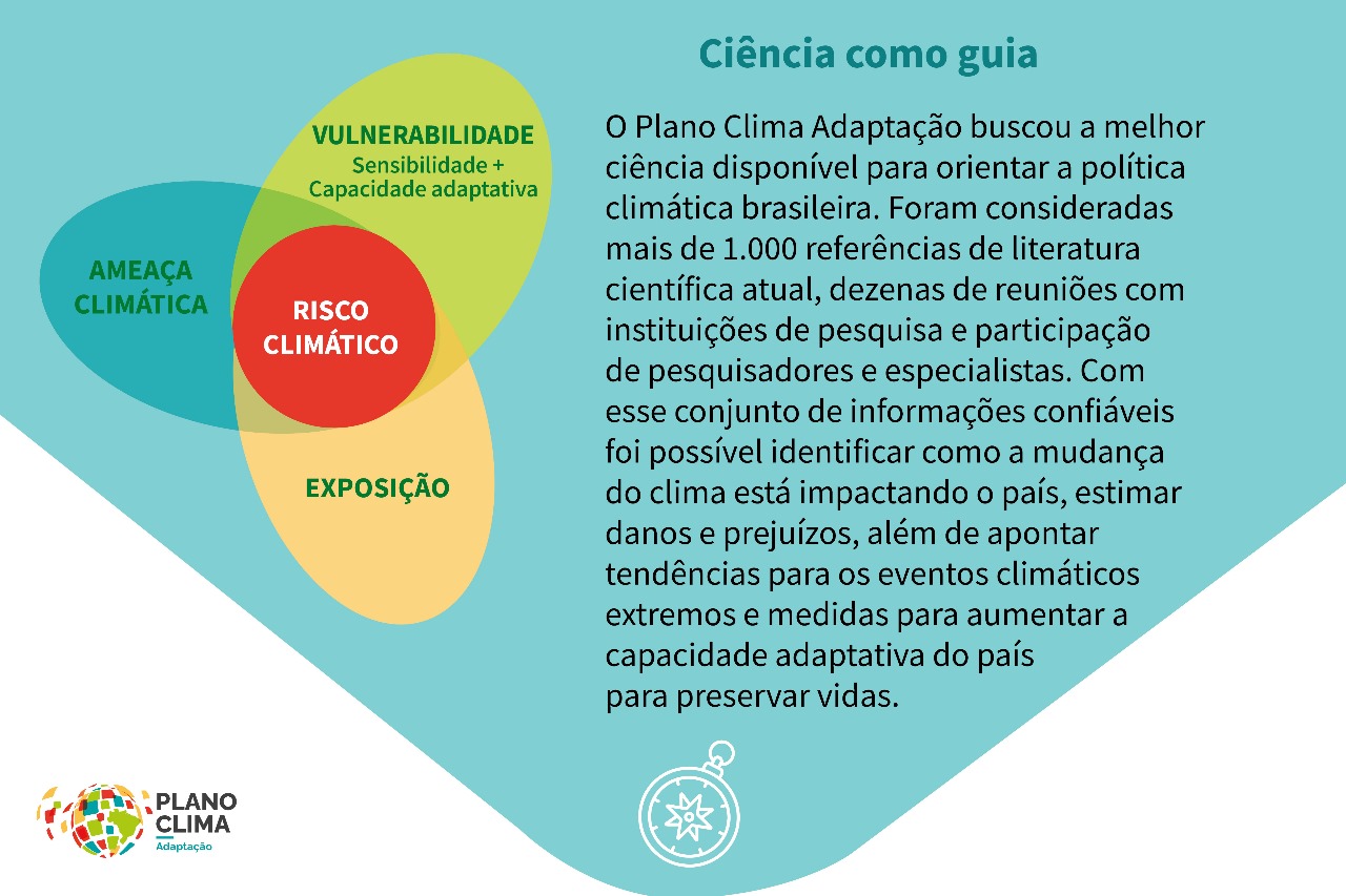 Ciência como Guia