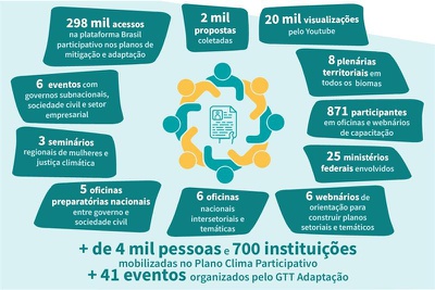 Construção Participativa