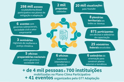 Construção Participativa