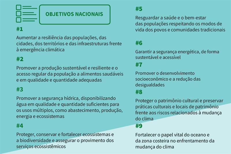 Objetivos Nacionais