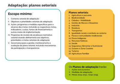 Planos Setoriais de Adaptação